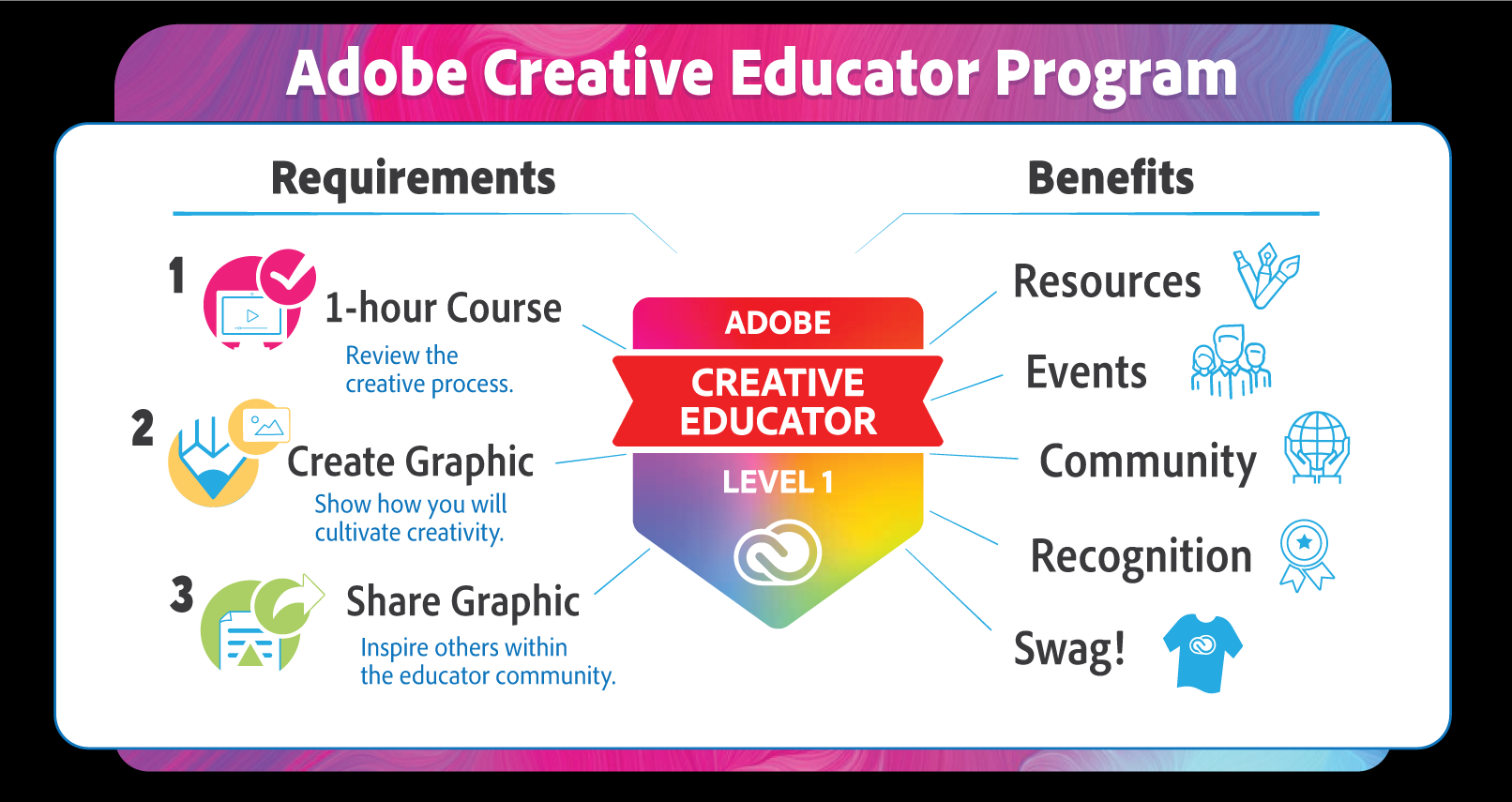 Adobe Creative Educator infographic